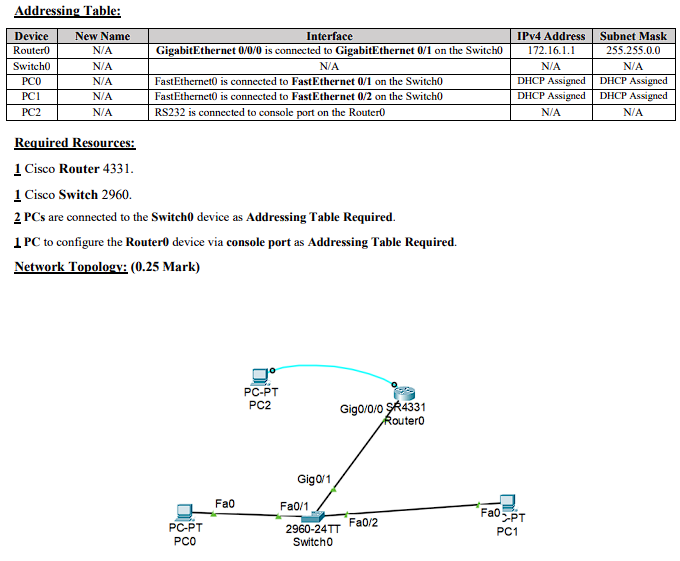 Solved Computer Networks Cisco Questions 1) Configure