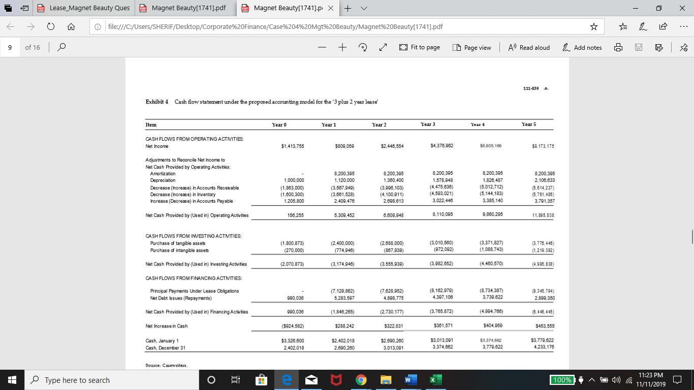 (1) Calculate the ROA, ROE, Leverage (using | Chegg.com
