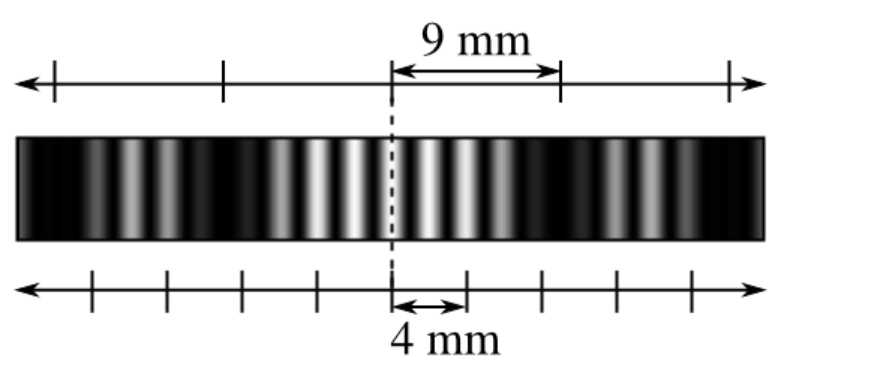 Solved Background information: (see bottom for actual | Chegg.com