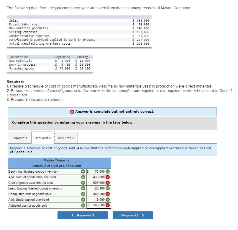 Solved Sales Direct labor cost Raw material purchases | Chegg.com