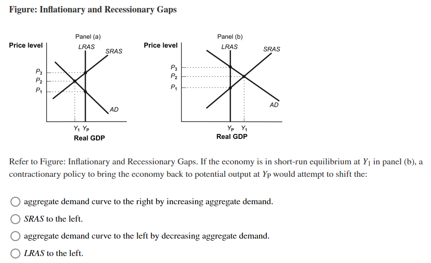 Solved Figure: Inflationary and Recessionary Gaps Price | Chegg.com