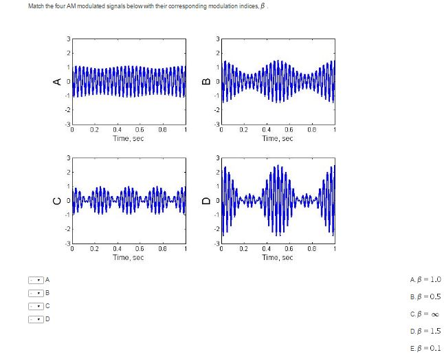 Solved Match the four AM modulated signals below with their | Chegg.com