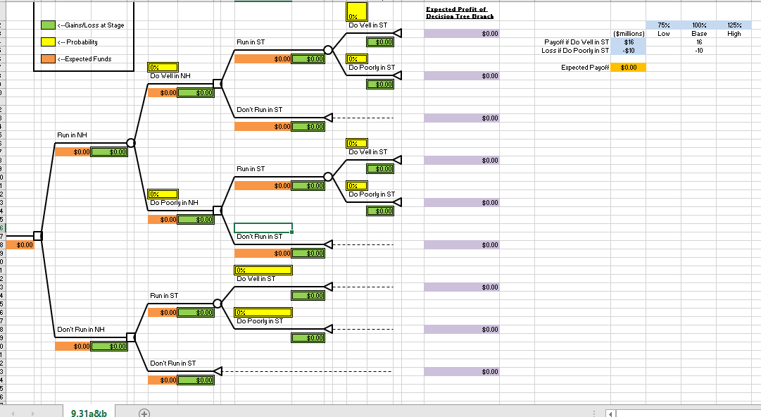 decision tree excel template