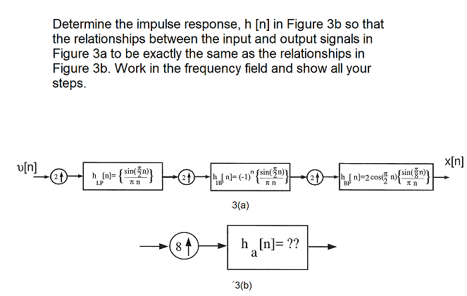 Determine the impulse response, h [n] in Figure 3b so | Chegg.com