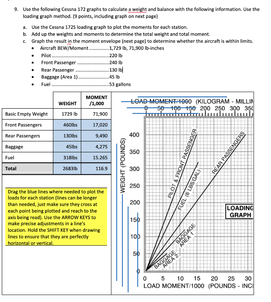 How to Calculate Weight and Balance