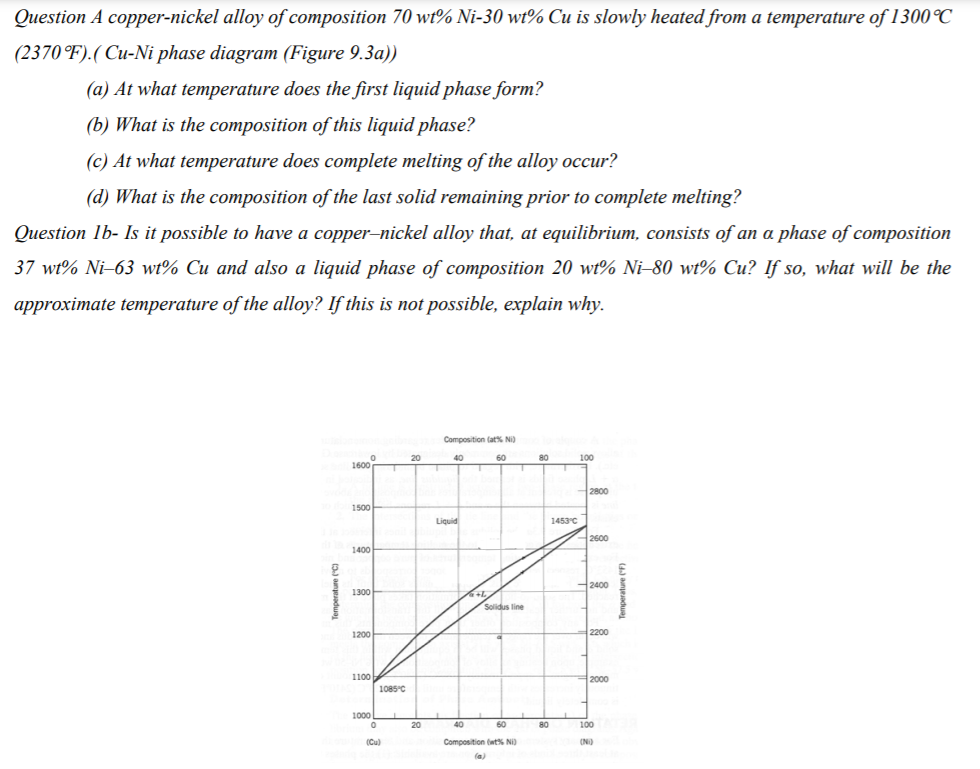 Solved Question A copper-nickel alloy of composition 70 wt Solved Question A copper-nickel alloy of composition 70 wt