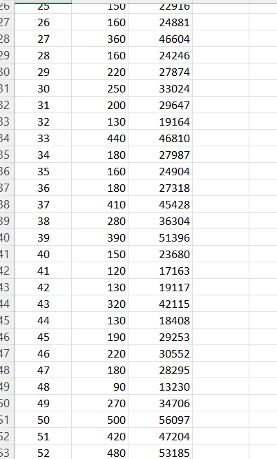 Solved do the regression analysis in excel , in sheets need | Chegg.com