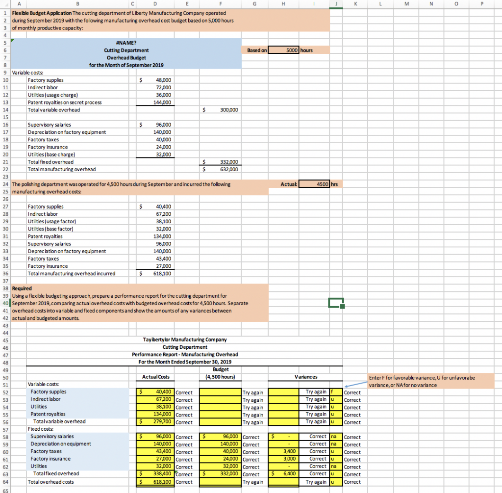 Solved M N O 1 Flexible Budget Application The cutting | Chegg.com