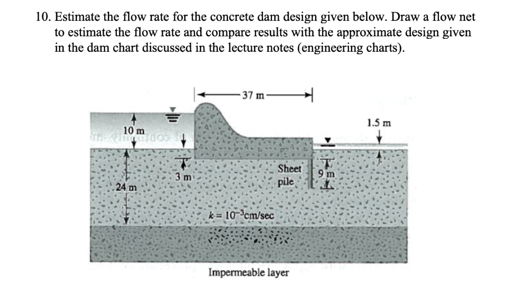 solved-10-estimate-the-flow-rate-for-the-concrete-dam-chegg