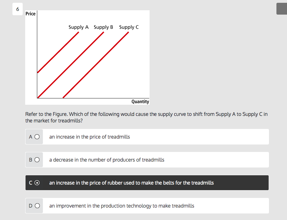 Solved Price Supply A Supply B Supply C Quantity Refer To | Chegg.com