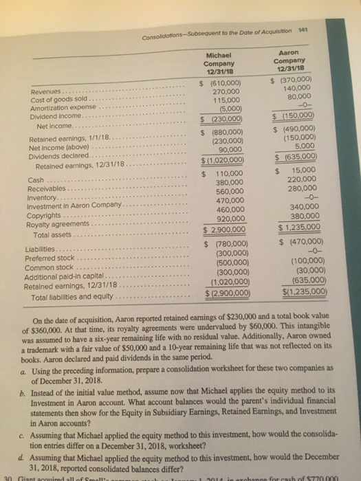 Solved 29. Following are separate financial statements of | Chegg.com