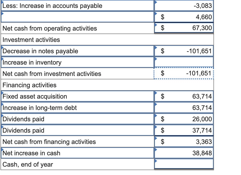 Solved Some Recent Financial Statements For Smolira Golf 