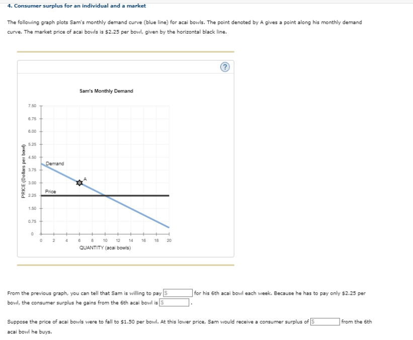 Solved 4. Consumer surplus for an individual and a market | Chegg.com