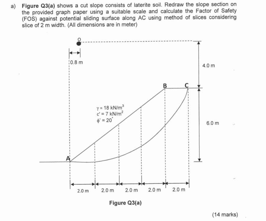 a) Figure Q3(a) shows a cut slope consists of | Chegg.com