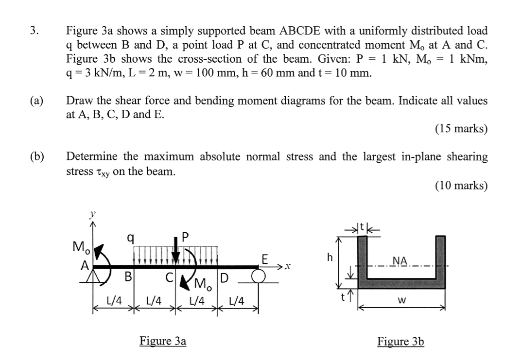 Solved 3. Figure 3a shows a simply supported beam ABCDE with | Chegg.com