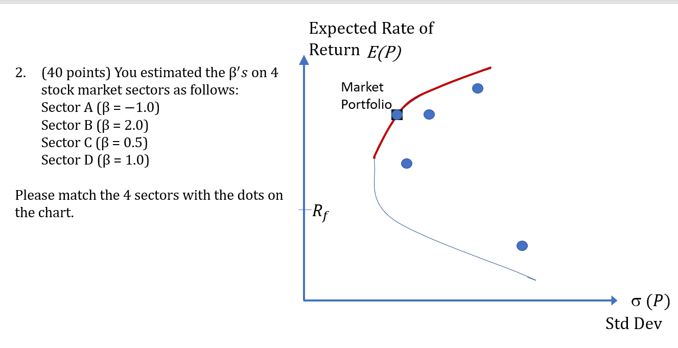 Expected Rate Of Return E P Market Portfolio 2 Chegg Com