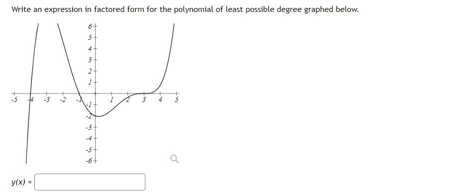 Solved Write an expression in factored form for the | Chegg.com