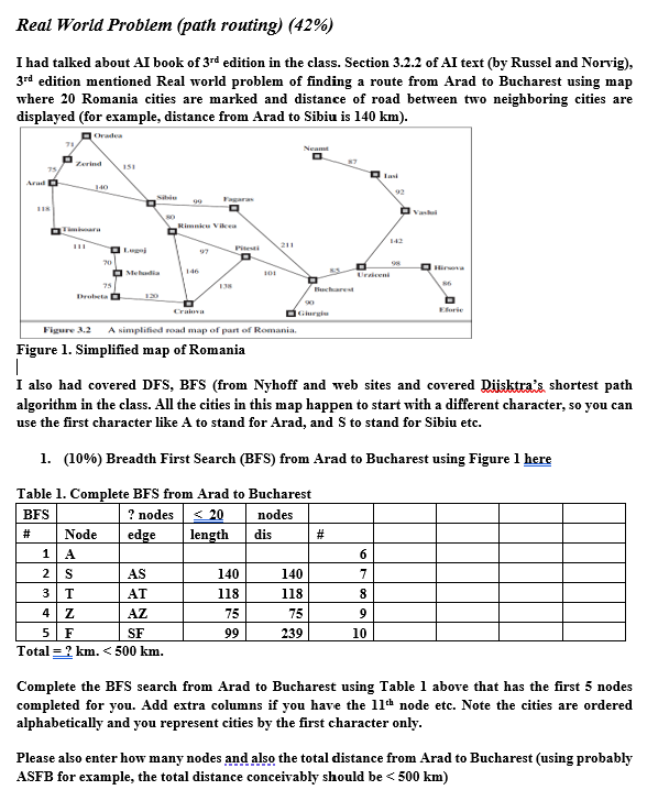 Solved Real World Problem (path Routing) (42%) I Had Talked | Chegg.com