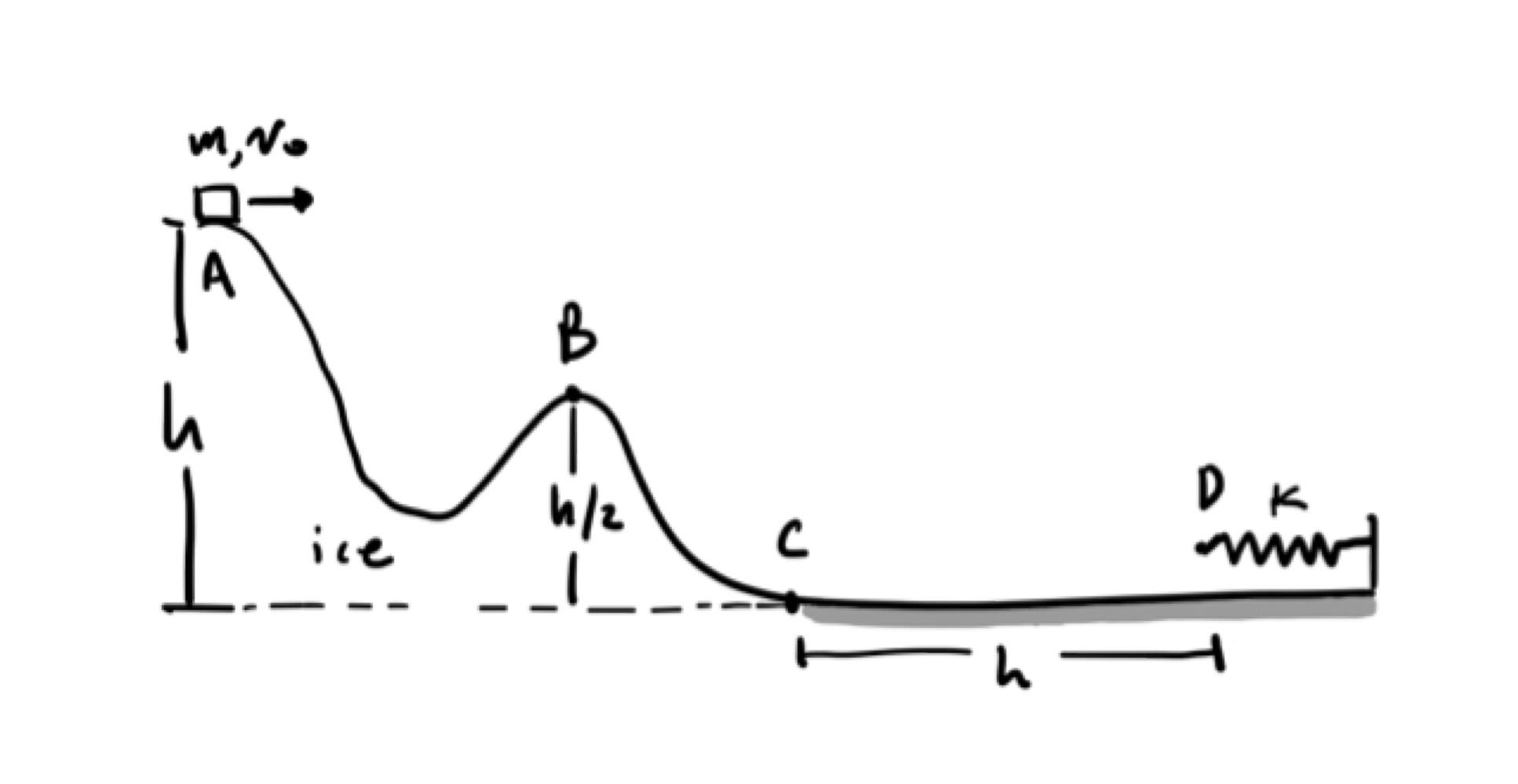 Solved 3. (40pts.) A sled of mass m slides down an icy hill
