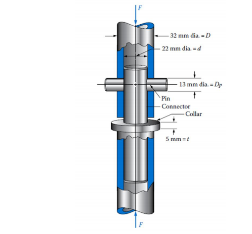 Solved A set of two tubes are connected as shown in the | Chegg.com