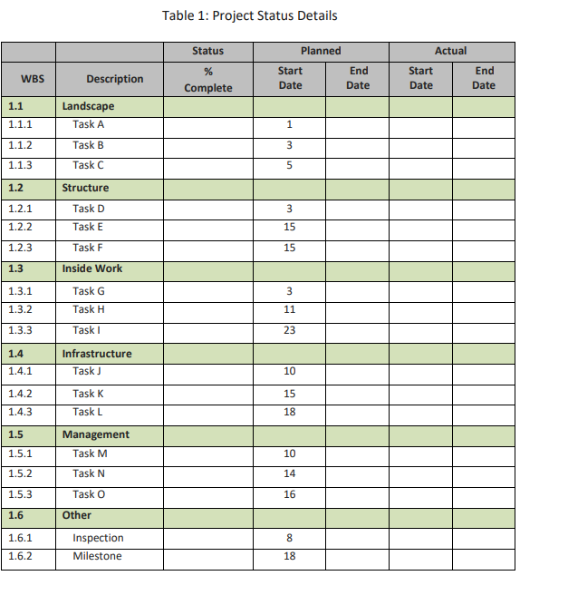 Solved Projections: Use the data in 