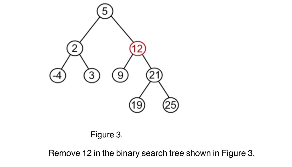 Solved 5 2 (12) 3 9 21 (19 (25) Figure 3. Remove 12 in the | Chegg.com