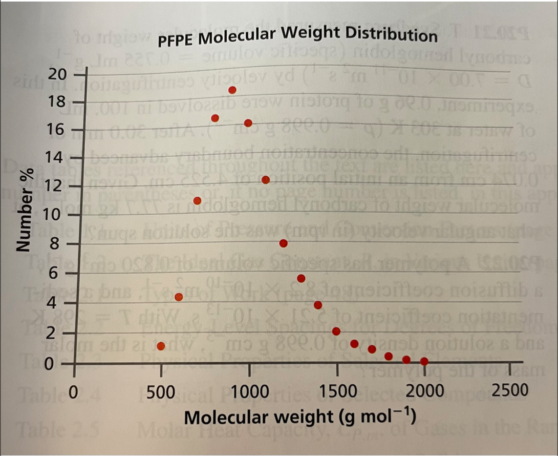 Solved P20.12 Perfluoropolyether (PFPE) polymers are | Chegg.com