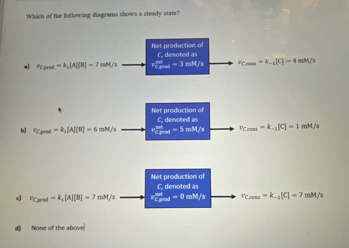 Which of the following diagrams shows a steady state?
d) None of the abovel