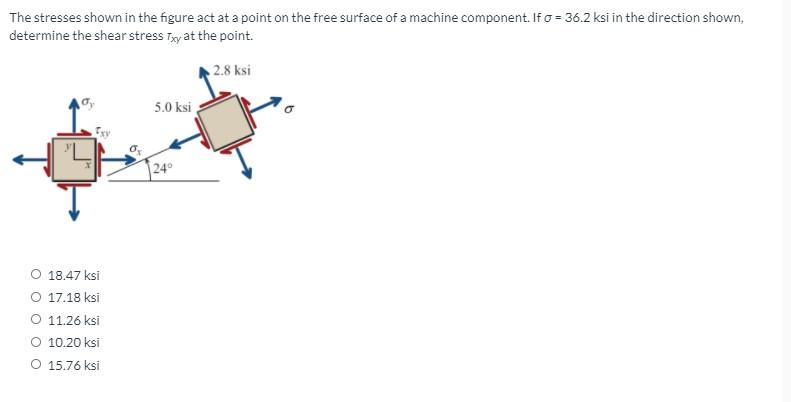 Solved The stresses shown in the figure act at a point on | Chegg.com