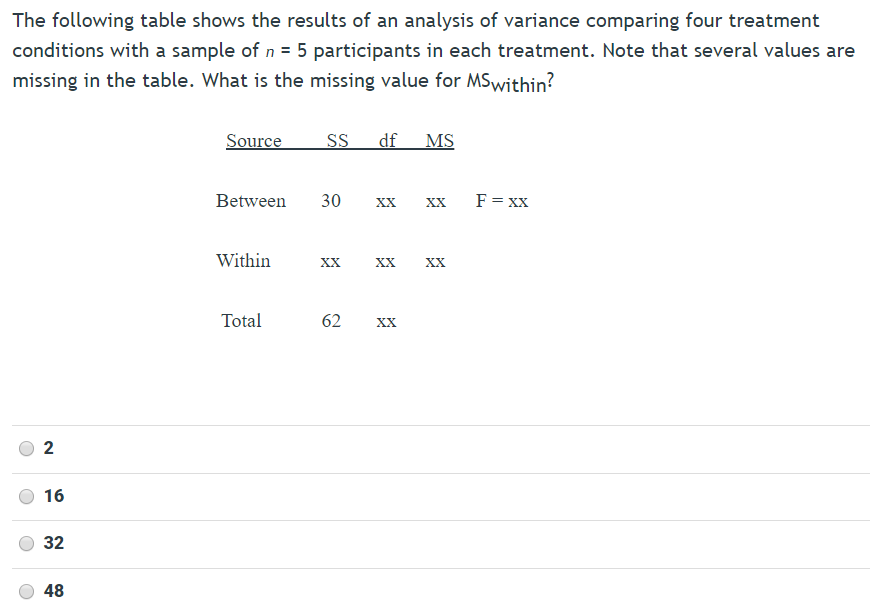Solved The following table shows the results of an analysis | Chegg.com