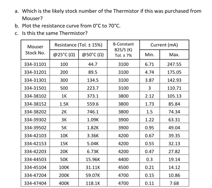 a. Which is the likely stock number of the Thermistor