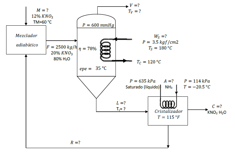 Solved Balance of matter and energy. In a process that | Chegg.com