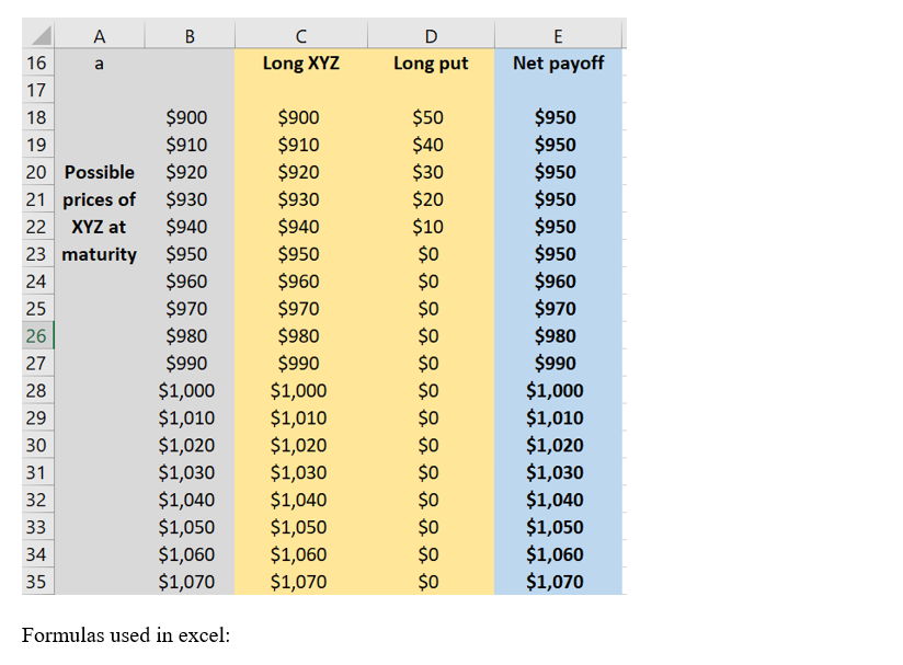 A B ? C Long XYZ D Long put E Net payoff a 16 17 18 19 $50 $40 $30 $20 $10 $0 $0 $0 $0 20 Possible 21 prices of 22 XYZ at 23