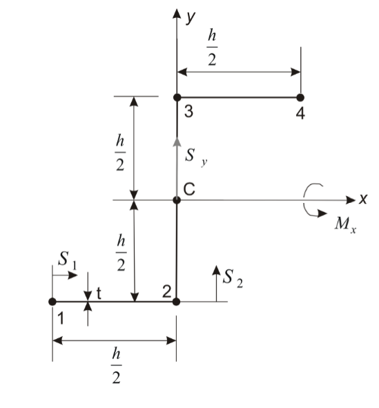 Solved The Z-section thin walled-beam section is | Chegg.com