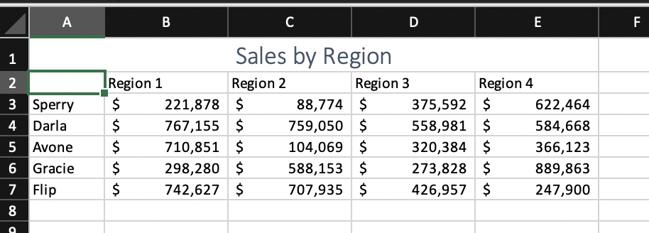 Solved Convert the shoe sales data in the Sales | Chegg.com