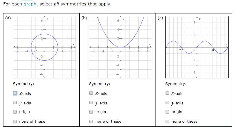 x axis symmetry