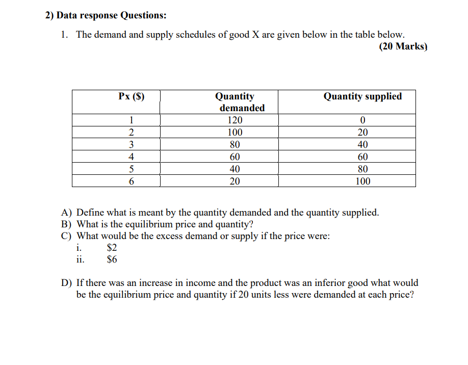 Solved 2) Data response Questions: 1. The demand and supply | Chegg.com