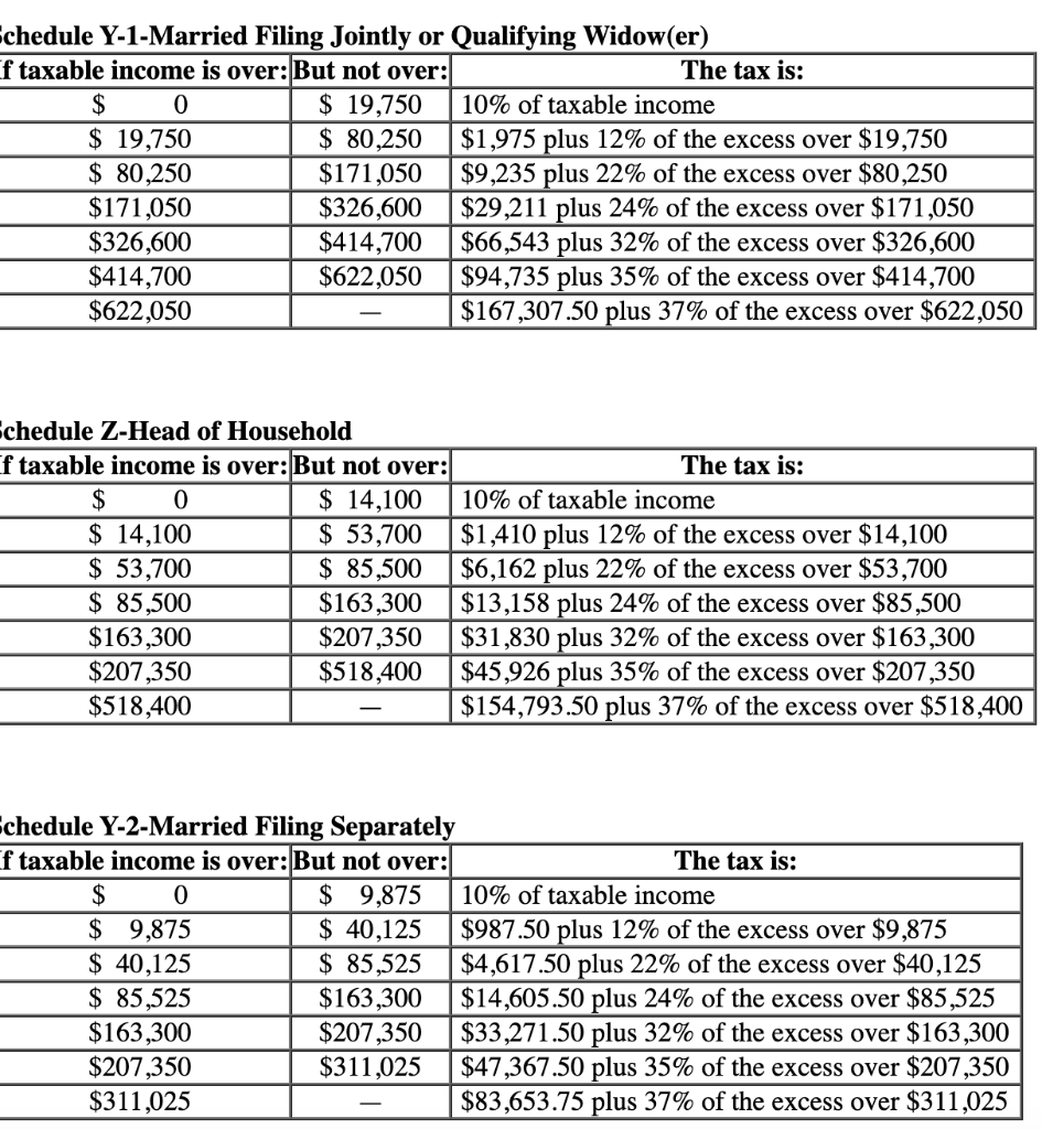 Solved Schedule Y-1-Married Filing Jointly or Qualifying | Chegg.com ...