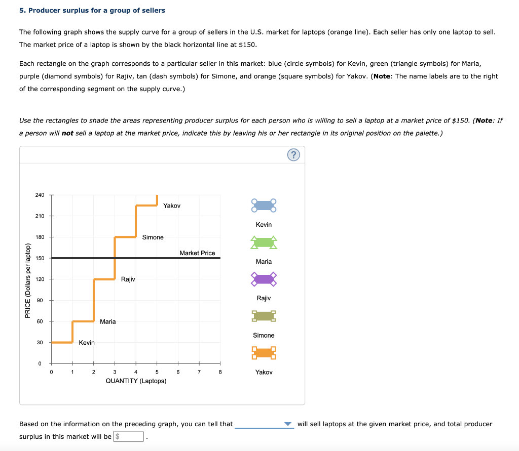 Solved 5. Producer surplus for a group of sellers The