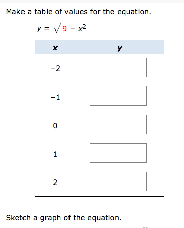Solved Make A Table Of Values For The Equation Y 9 X2 Chegg Com