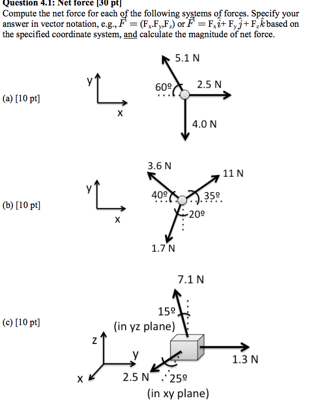 Solved Question 4.1: Net force (30 pt] Compute the net force | Chegg.com