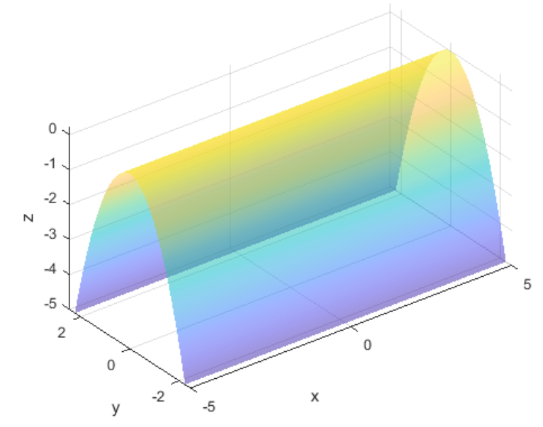 solved-5-n0j-5-a-2-2-0-2-y-z-x-2-y-x-2-z-y-2-x-2-chegg