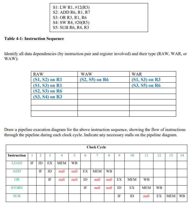 solved-draw-a-pipeline-execution-diagram-for-the-code-in-chegg