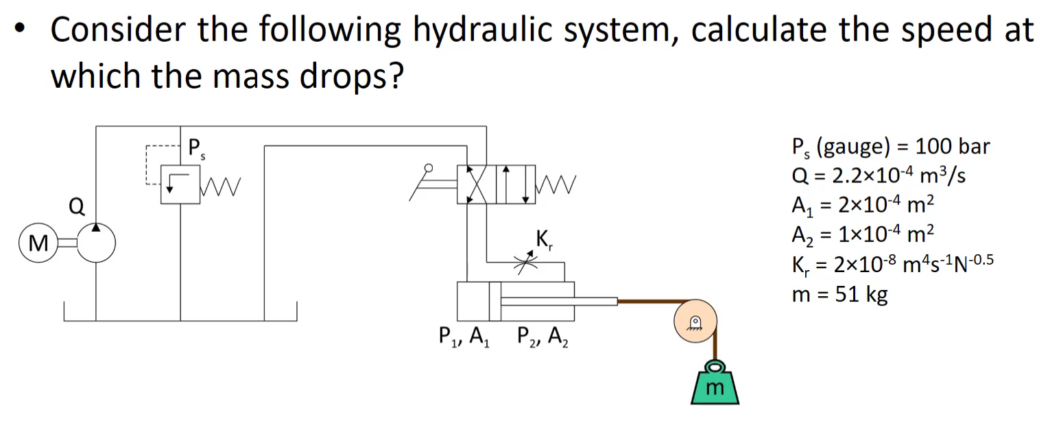 Solved Consider the following hydraulic system, calculate
