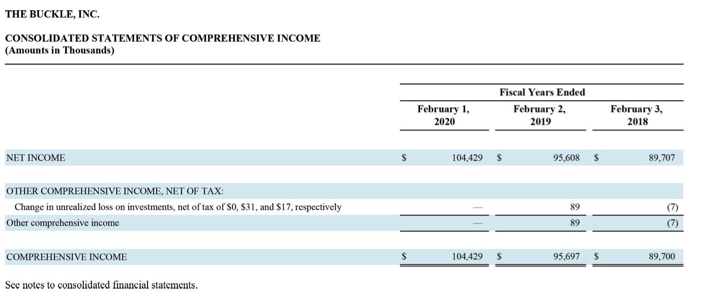 Solved AMERICAN EAGLE OUTFITTERS, INC. Consolidated Balance | Chegg.com