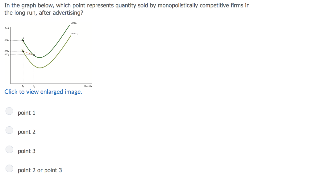 Solved In the graph below, which point represents quantity | Chegg.com