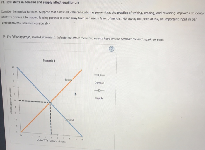 Solved 13. How shifts in demand and supply affect | Chegg.com