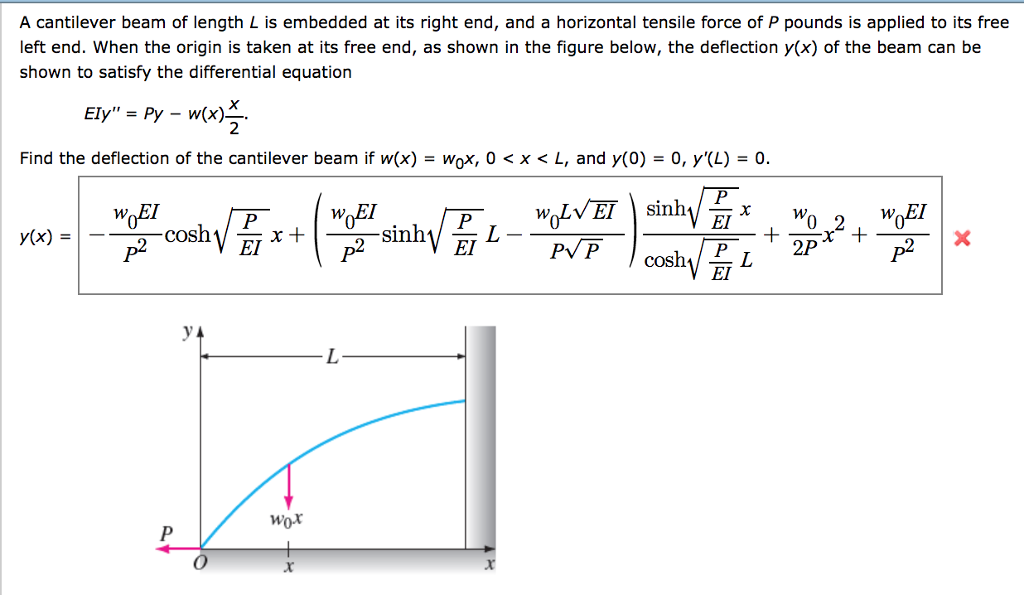 Solved A cantilever beam of length L is embedded at its | Chegg.com