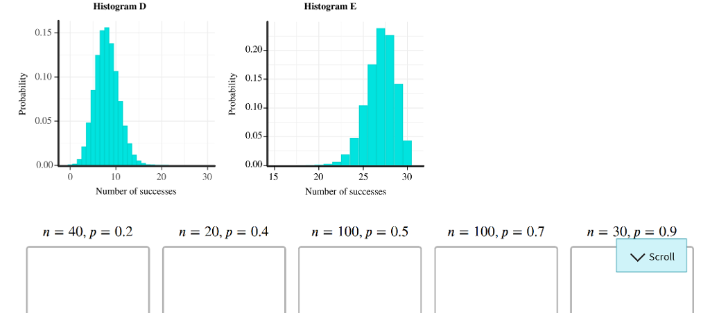 Solved Match each histogram to the binomial parameters n and | Chegg.com