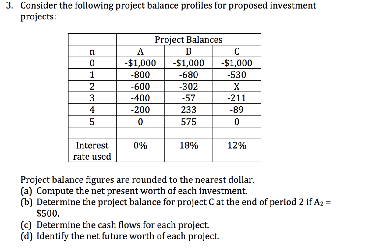 Solved 3. Consider the following project balance profiles | Chegg.com